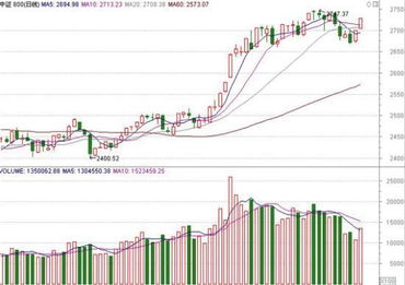 房地產(chǎn)分級基金 值得關(guān)注的房地產(chǎn)業(yè)投資新選擇
