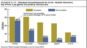 聰明投資者18 投資美國商業(yè)地產(chǎn),你想知道的所有干貨都在這 附詳實真實案例 jerry 文 人民幣貶值預(yù)期仍在,很多朋友在問海外投資房地產(chǎn)情況,最近美國商業(yè)地產(chǎn)咨詢公司高級副總裁李楠做了一個分享