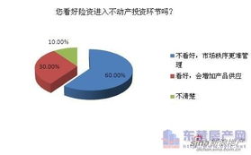 險(xiǎn)資入樓市 加劇投資競(jìng)爭(zhēng)，市場(chǎng)前景存疑