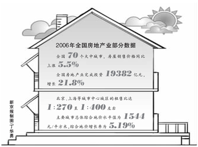 2024年展望 理性回歸，中國房價漲幅或趨穩于5%以下，房地產投資迎來新格局