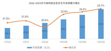 阿里青睞的互聯(lián)網“御林軍” 安恒信息的獨特優(yōu)勢