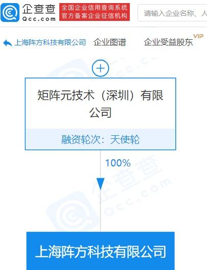 矩陣元全資子公司承擔上海市分布式隱私人工智能技術創(chuàng)新中心建設，推動網絡與信息安全軟件開發(fā)