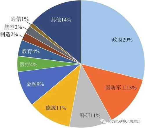 新型電力系統(tǒng)的關鍵特征與網絡安全形勢