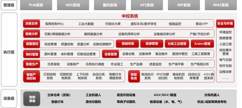 鈑金工廠信息化特色需求分析與網(wǎng)絡(luò)信息安全軟件開(kāi)發(fā)解決方案