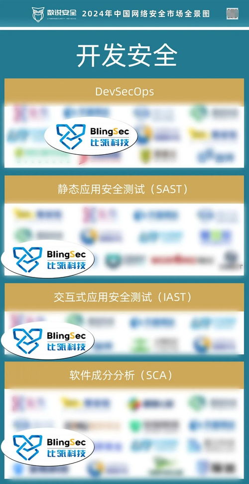 數(shù)說安全全景圖發(fā)布 比瓴科技領(lǐng)跑開發(fā)安全賽道，賦能網(wǎng)絡(luò)與信息安全軟件開發(fā)