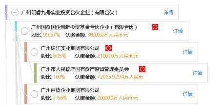 探索廣州明睿九號實業投資合伙企業 有限合伙模式下的實業投資實踐